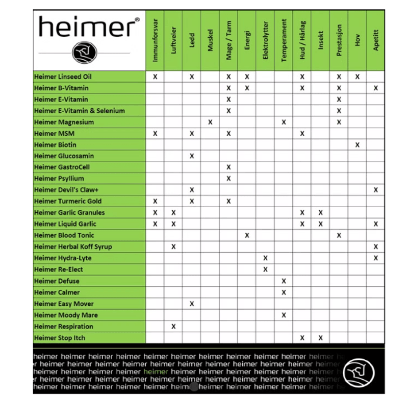 Heimer B-Vitamin 2500ml