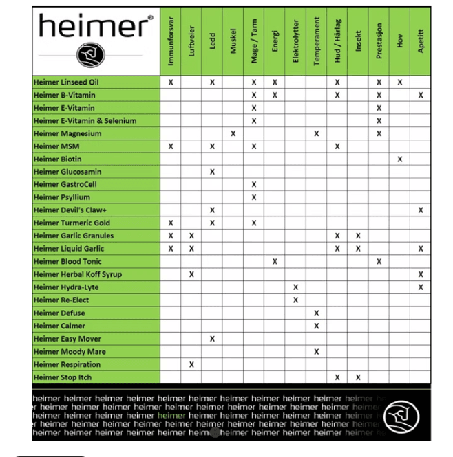 Hovedbilde Heimer E-Vitamin 1000ml