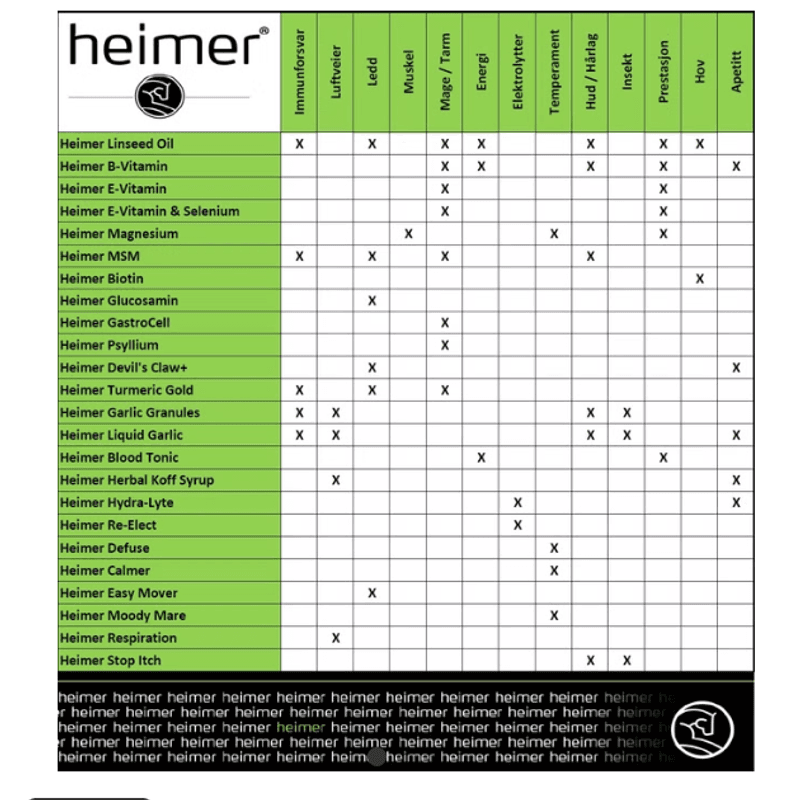 Heimer E-Vitamin 1000ml