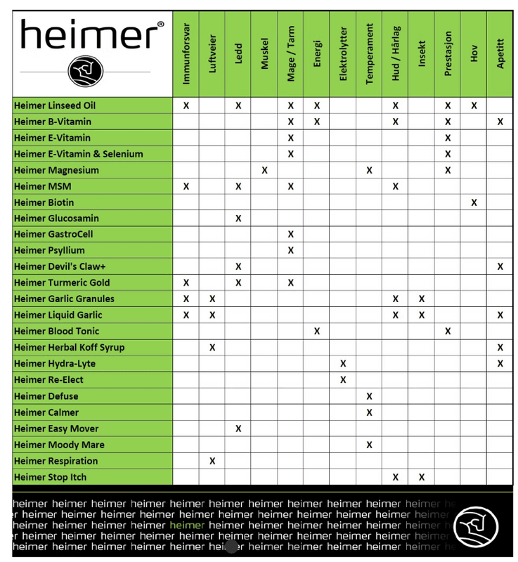 Heimer E-Vitamin & Selenium 900g